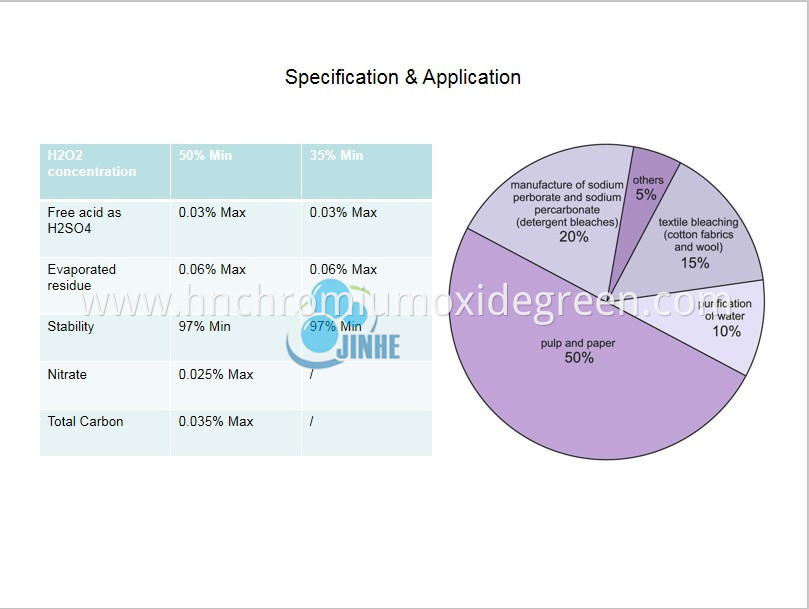 SAFETY DATA SHEET HYDROGEN PEROXIDE 50%